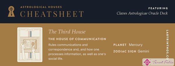 12 Casas de la Astrología: La Casa de la Comunicación - 3ra Casa, Tercera Casa