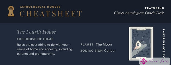 12 casas de la astrología: la casa del hogar - Casa 4, Casa Cuarta