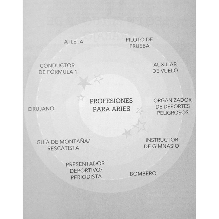 Astrología En El Lugar De Trabajo Signos Zodiacales Zodiaco