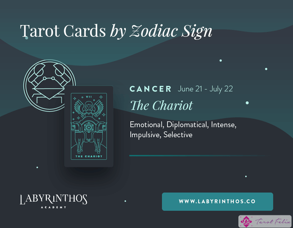 Cáncer y el Carro: Cartas del Tarot de Astrología - Cartas del Tarot del Zodíaco