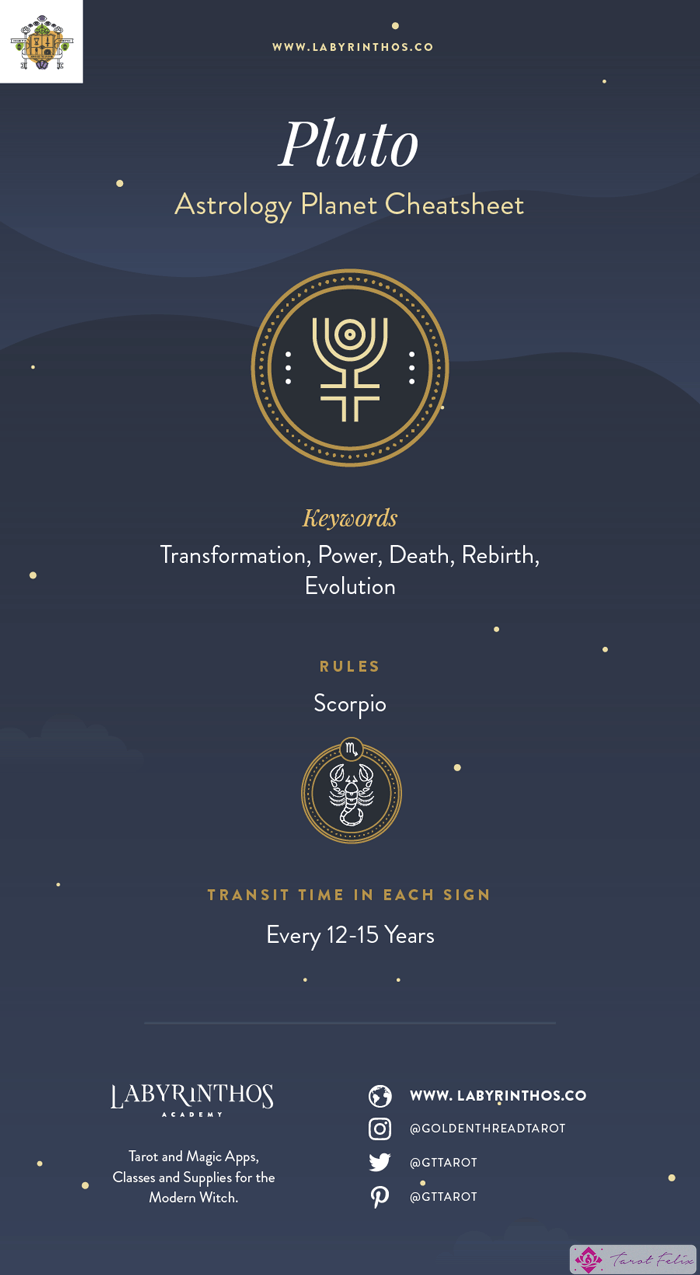 Símbolo de astrología de Plutón: características, energía del planeta y más - Plutón en astrología, zodíaco, horóscopo