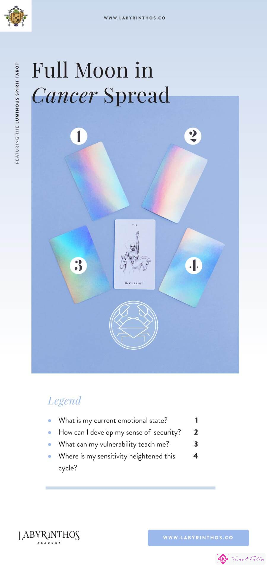 Difusión del Tarot de Luna Llena en Cáncer: una hoja de trucos que utiliza la baraja del Tarot del Espíritu Luminoso.  Tarot basado en el zodíaco y la astrología en Labyrinthos.co