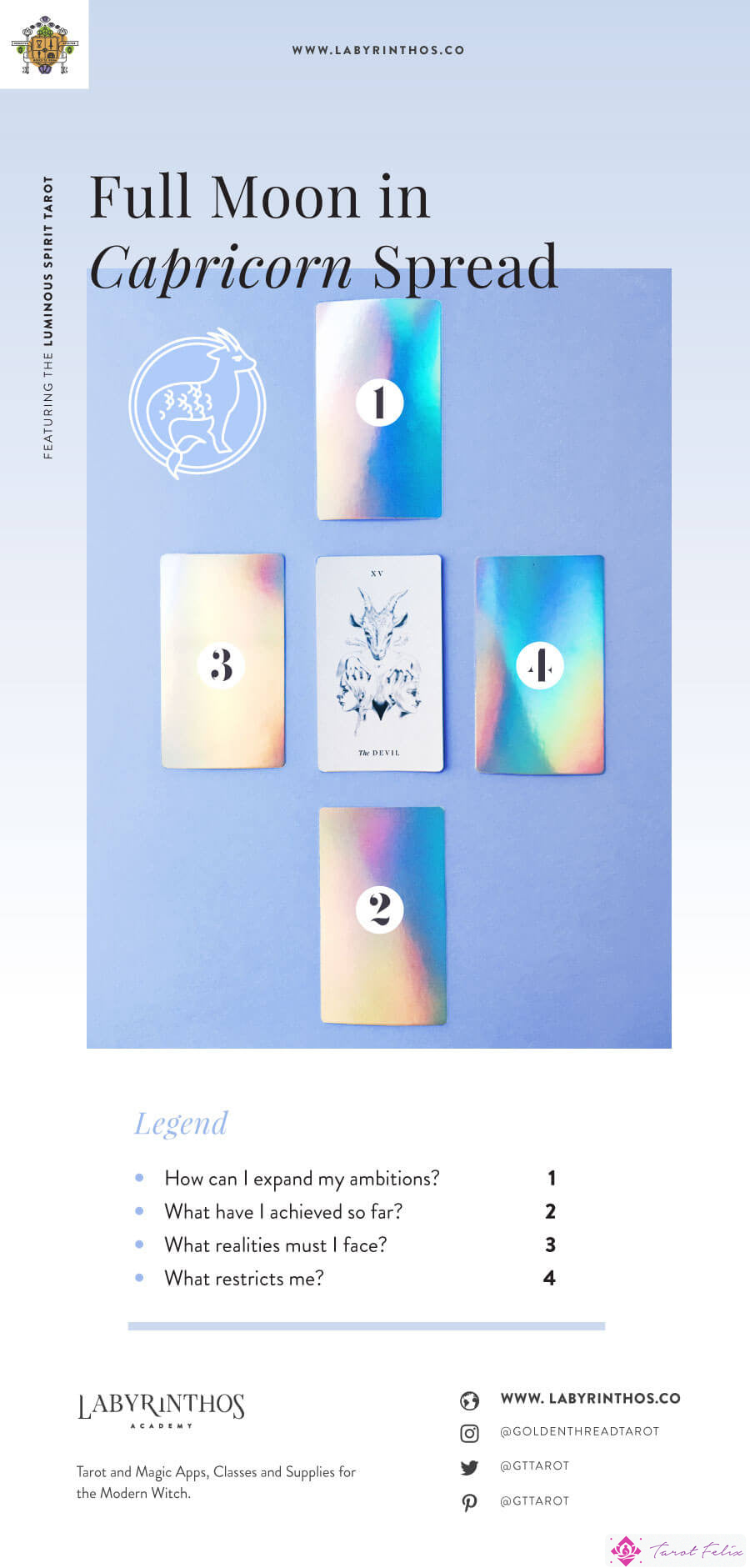 Tirada del Tarot de Luna Llena en Capricornio - Hablemos de ambición, responsabilidad y deseo.