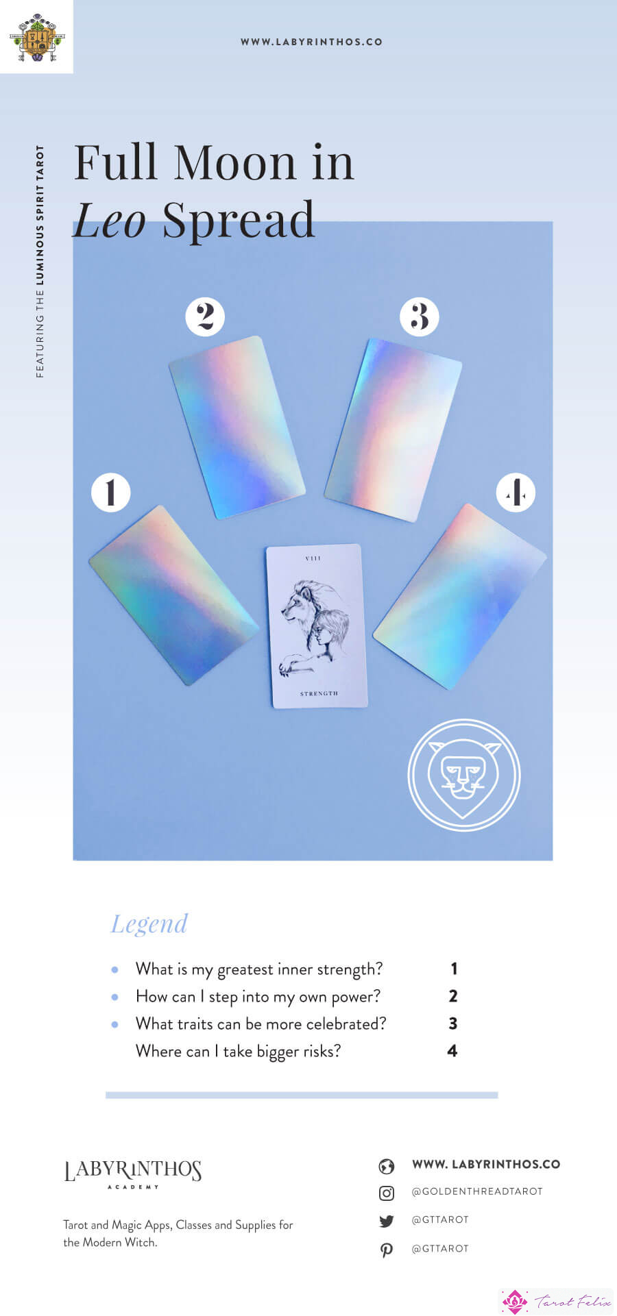 Tirada del Tarot de Luna Llena en Leo: una hoja de trucos que utiliza la baraja del Tarot del Espíritu Luminoso.  Tarot basado en el zodíaco y la astrología en Labyrinthos.co
