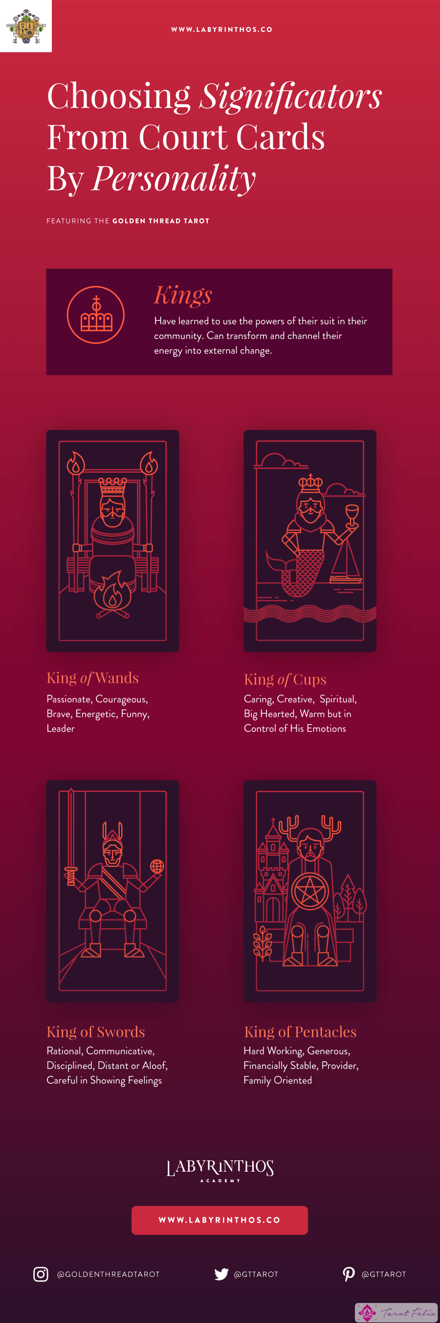 Las Personalidades de los Reyes: Las Cartas de la Corte del Tarot como Significantes en el Tarot