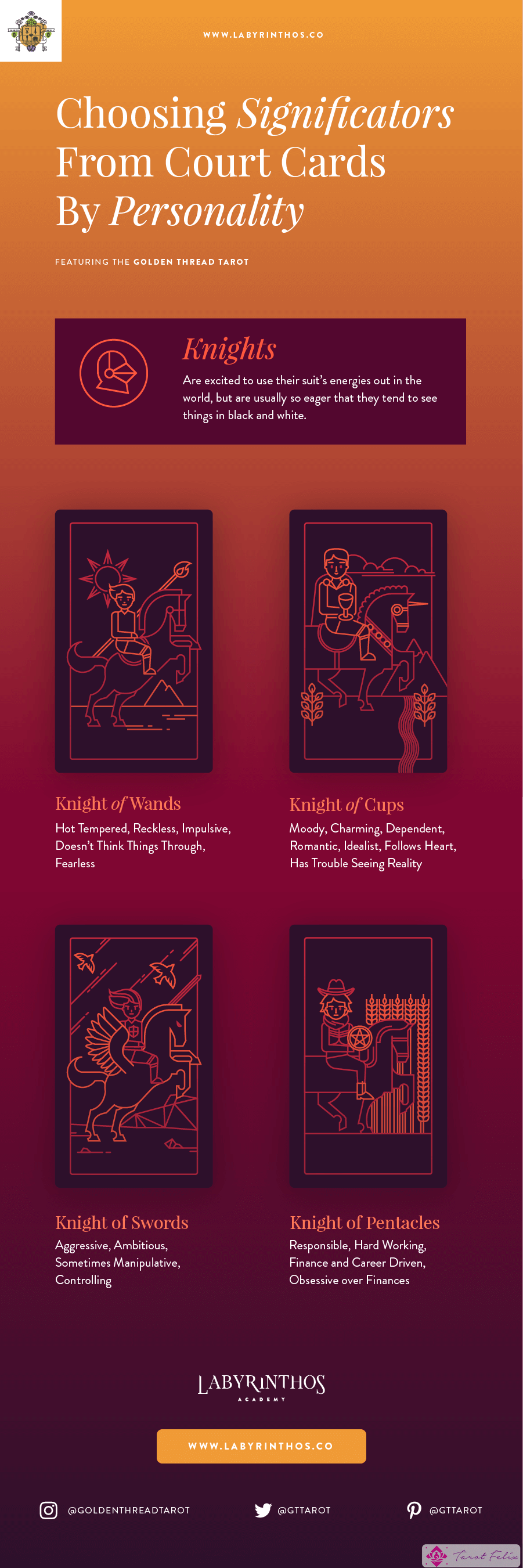 Las personalidades de los caballeros: las cartas de la corte del tarot como significadores en el tarot
