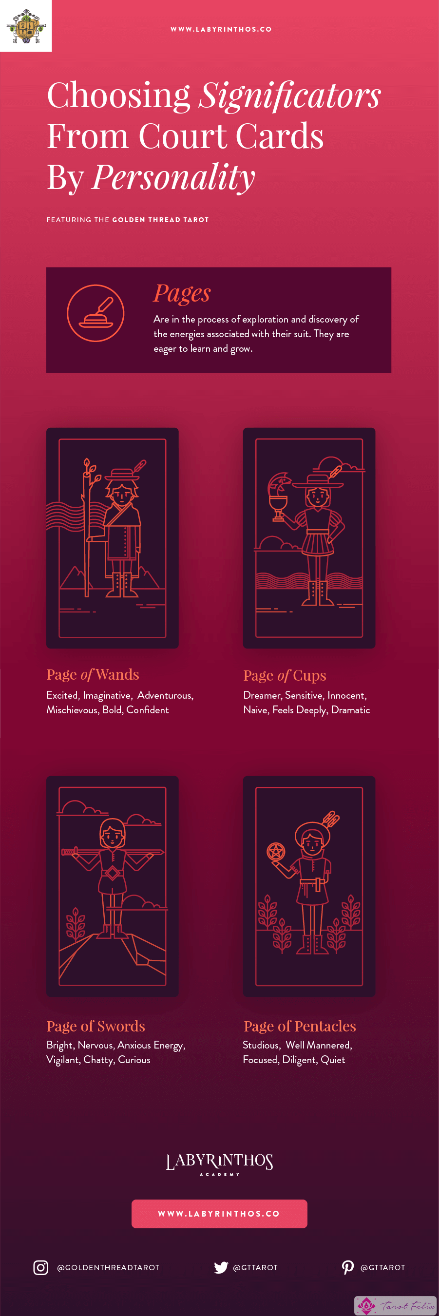 Las personalidades de los pajes: las cartas de la corte del tarot como significadores en el tarot