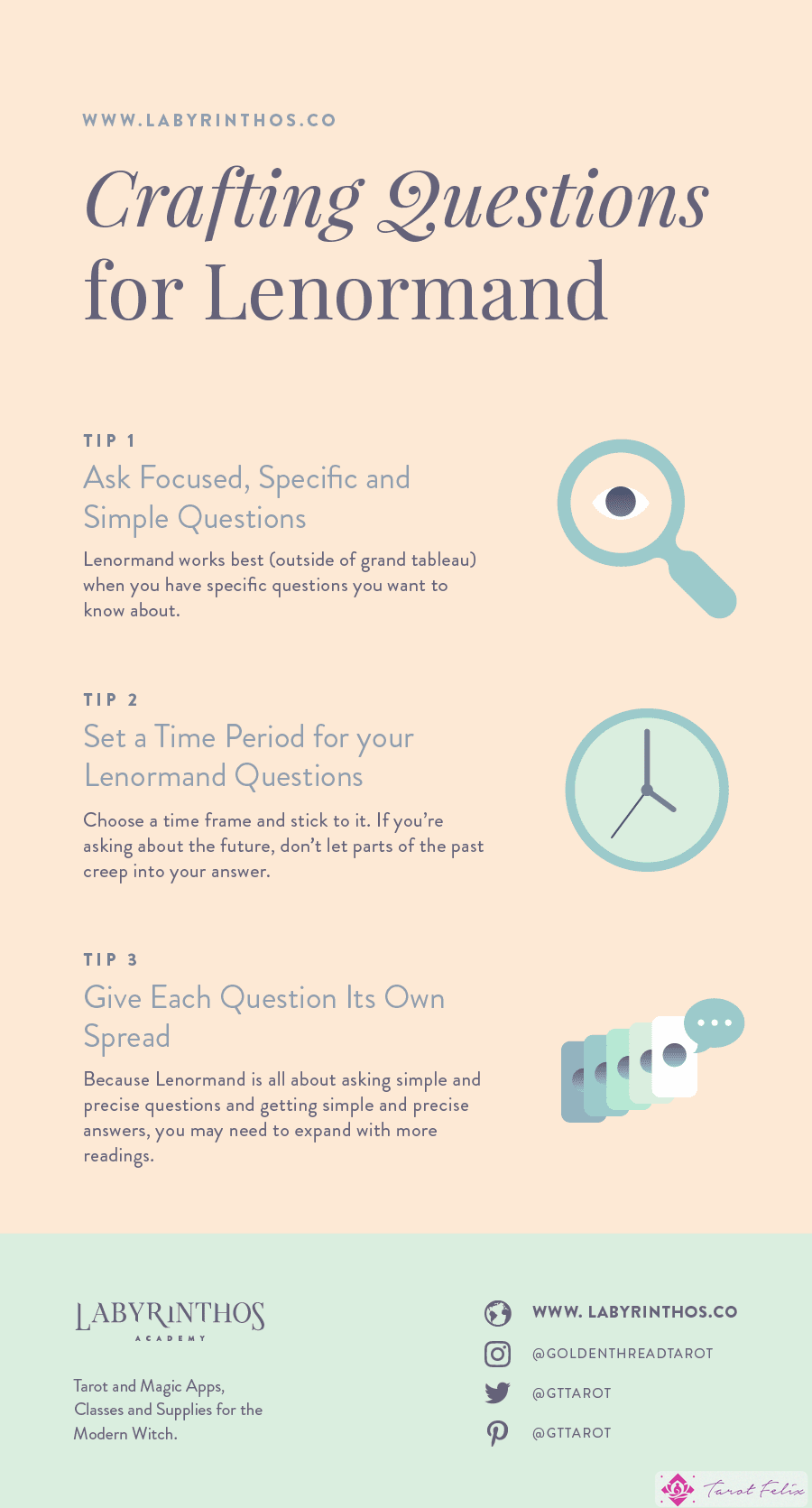 Infografía de 3 consejos para hacer preguntas a Lenormand
