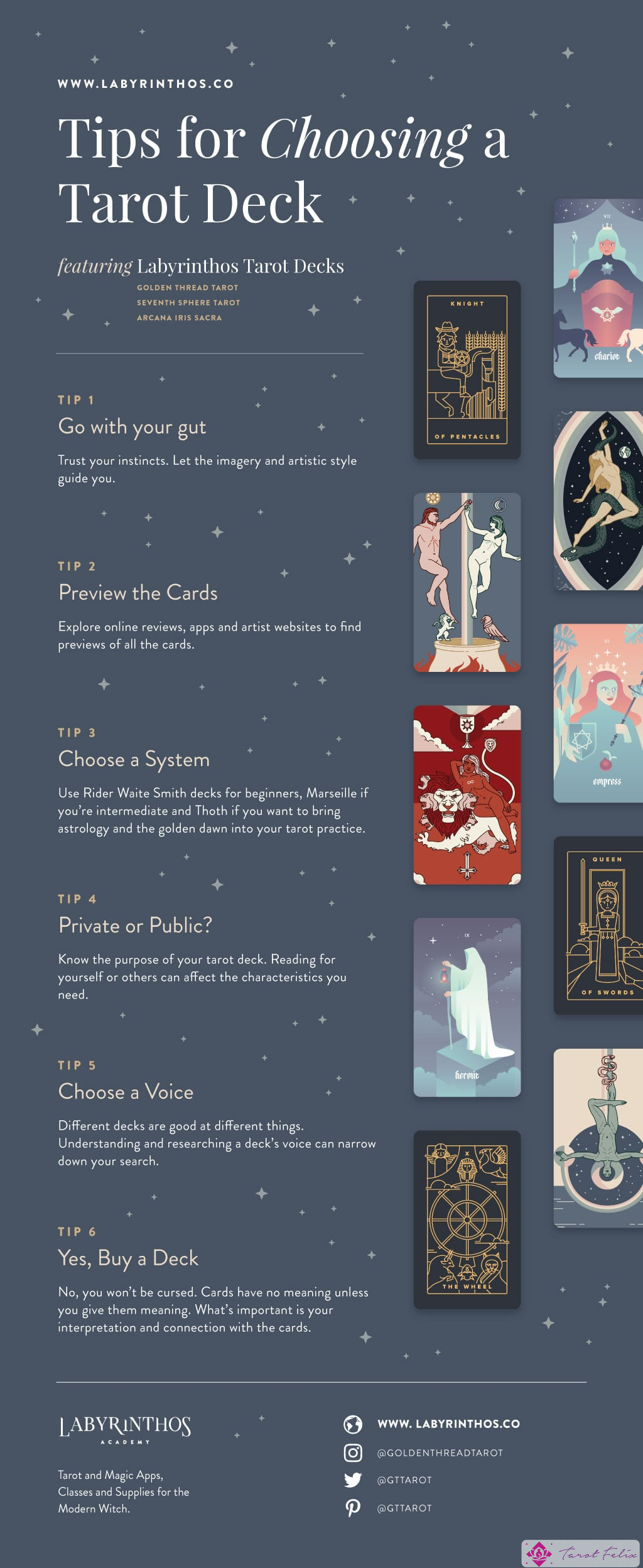 Cómo elegir la baraja de tarot adecuada para ti: una infografía