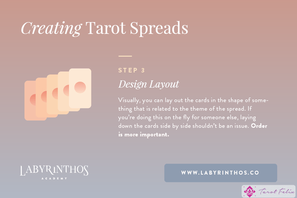 Cómo crear tus propias tiradas de tarot: paso 3: diseña el diseño, piensa en el orden y la presentación visual.