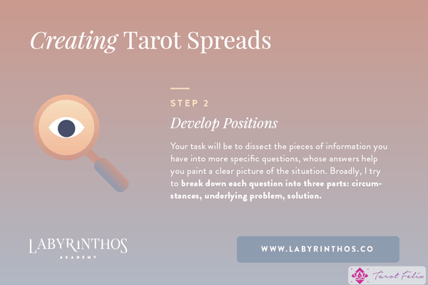 Cómo crear tus propias tiradas de tarot: paso 2: desarrolla posiciones creando una historia.  Se incluyen preguntas de ejemplo.