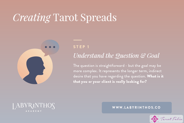 Cómo crear tus propias tiradas de tarot paso 1: comprender tu pregunta y tu objetivo