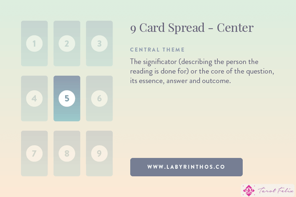 La carta central de la tirada de nueve cartas de Lenormand