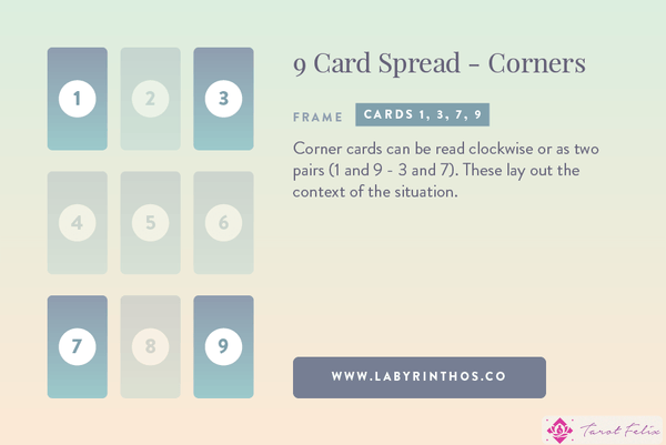 Lectura de las esquinas de la tirada Lenormand de nueve cartas