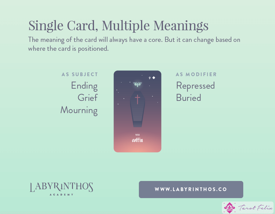 Tarjeta de Lenormand que significa variaciones según el orden en pareja