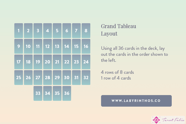 Configuración del diseño para la extensión Lenormand Grand Tableau