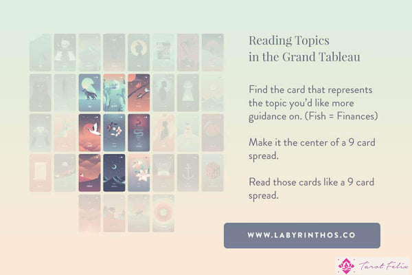 Temas de lectura en Grand Tableau en Grand Tableau