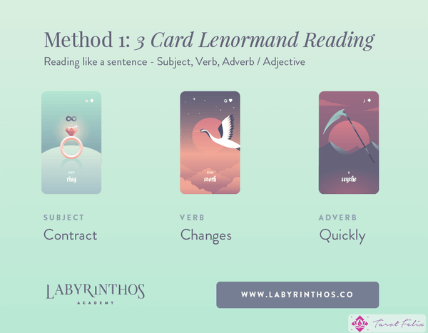 Cómo leer las tiradas de Lenormand de tres cartas: puedes leer esta tirada de 3 cartas como una frase 