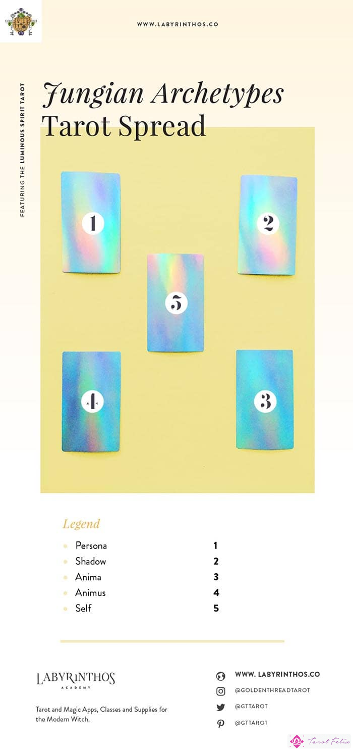Tirada del Tarot de los Arquetipos de Jung: una tirada del Tarot de 5 cartas
