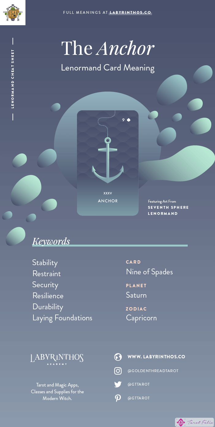 The Anchor - Hoja de trucos sobre el significado de las cartas de Lenormand para aprender a usar barajas de Lenormand para la adivinación