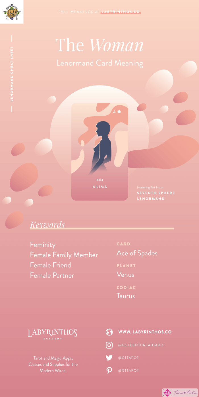 La Mujer (Anima) - Hoja de trucos sobre los significados de las cartas de Lenormand para aprender a usar barajas de Lenormand para la adivinación