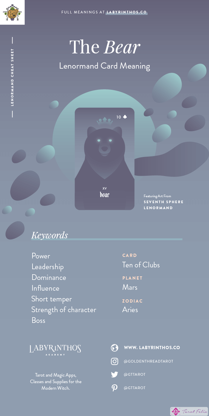 El Oso - Hoja de trucos sobre el significado de las cartas de Lenormand para aprender a usar barajas de Lenormand para la adivinación