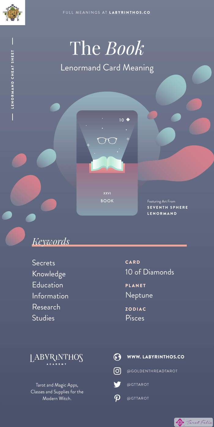 El libro: hoja de trucos sobre los significados de las cartas de Lenormand para aprender a usar las barajas de Lenormand para la adivinación