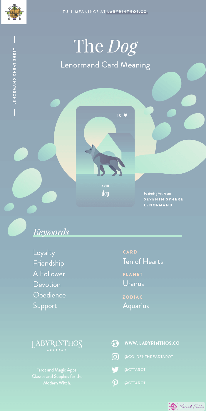 El Perro - Hoja de trucos sobre el significado de las cartas de Lenormand para aprender a usar barajas de Lenormand para la adivinación
