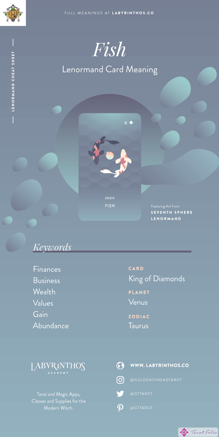 El Pez - Hoja de trucos sobre el significado de las cartas de Lenormand para aprender a usar barajas de Lenormand para la adivinación