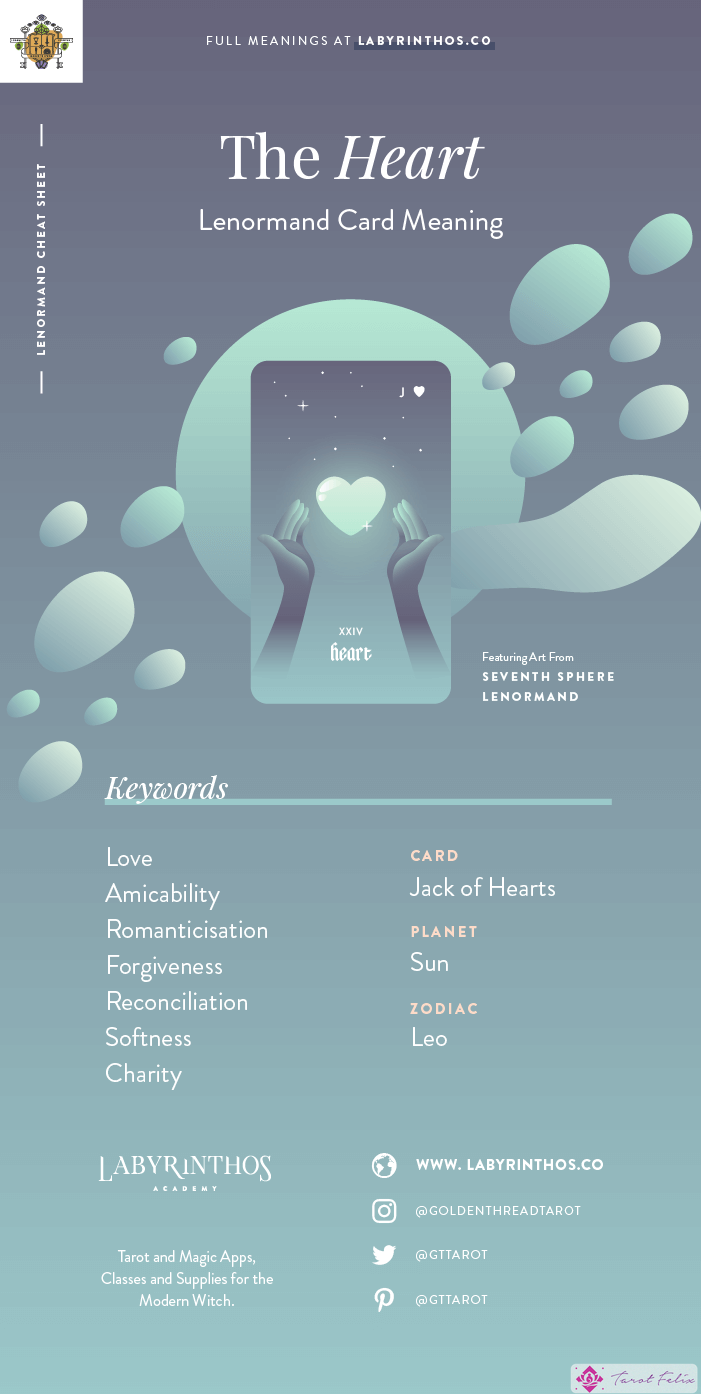 El Corazón - Hoja de trucos sobre el significado de las cartas de Lenormand para aprender a usar barajas de Lenormand para la adivinación