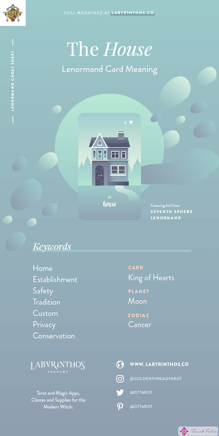 The House - Hoja de trucos sobre el significado de las cartas de Lenormand para aprender a usar barajas de Lenormand para la adivinación