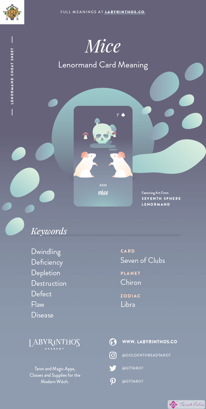 Ratones - Hoja de trucos sobre el significado de las cartas de Lenormand para aprender a usar barajas de Lenormand para la adivinación