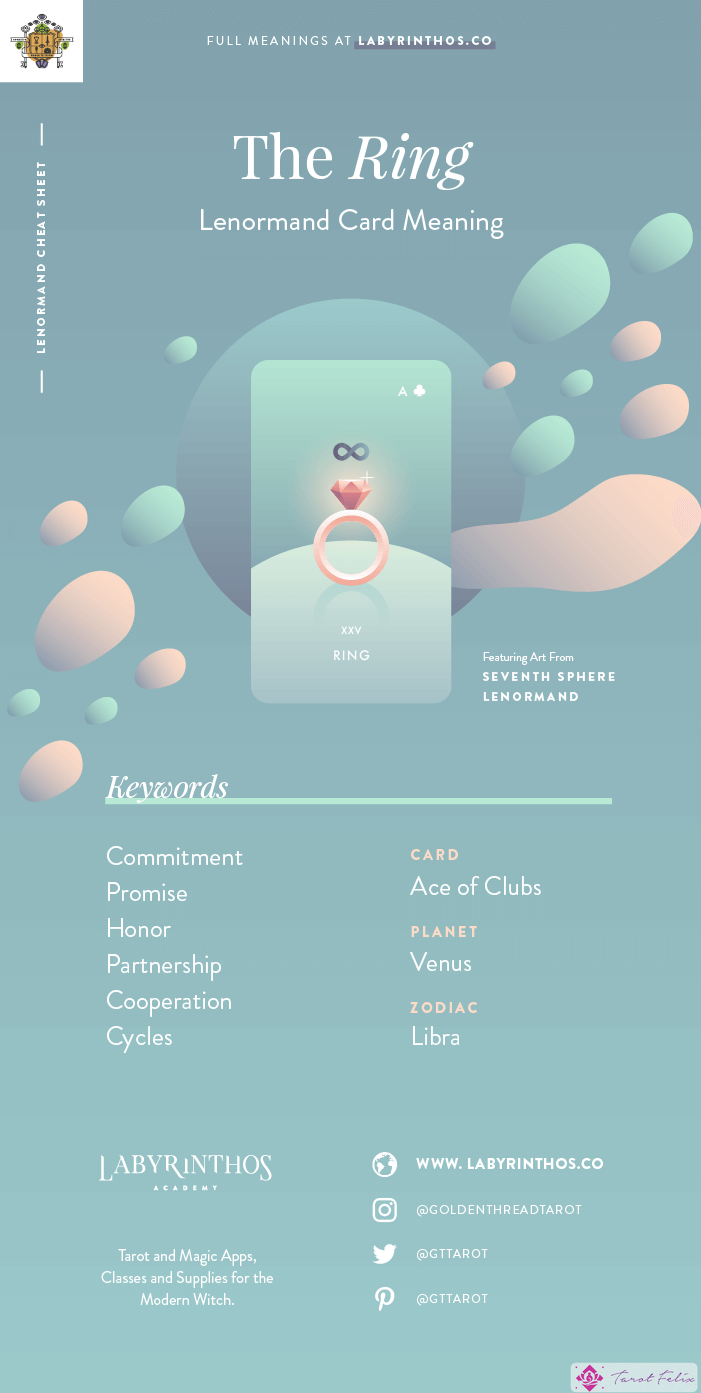 El Anillo - Hoja de trucos sobre el significado de las cartas de Lenormand para aprender a usar barajas de Lenormand para la adivinación