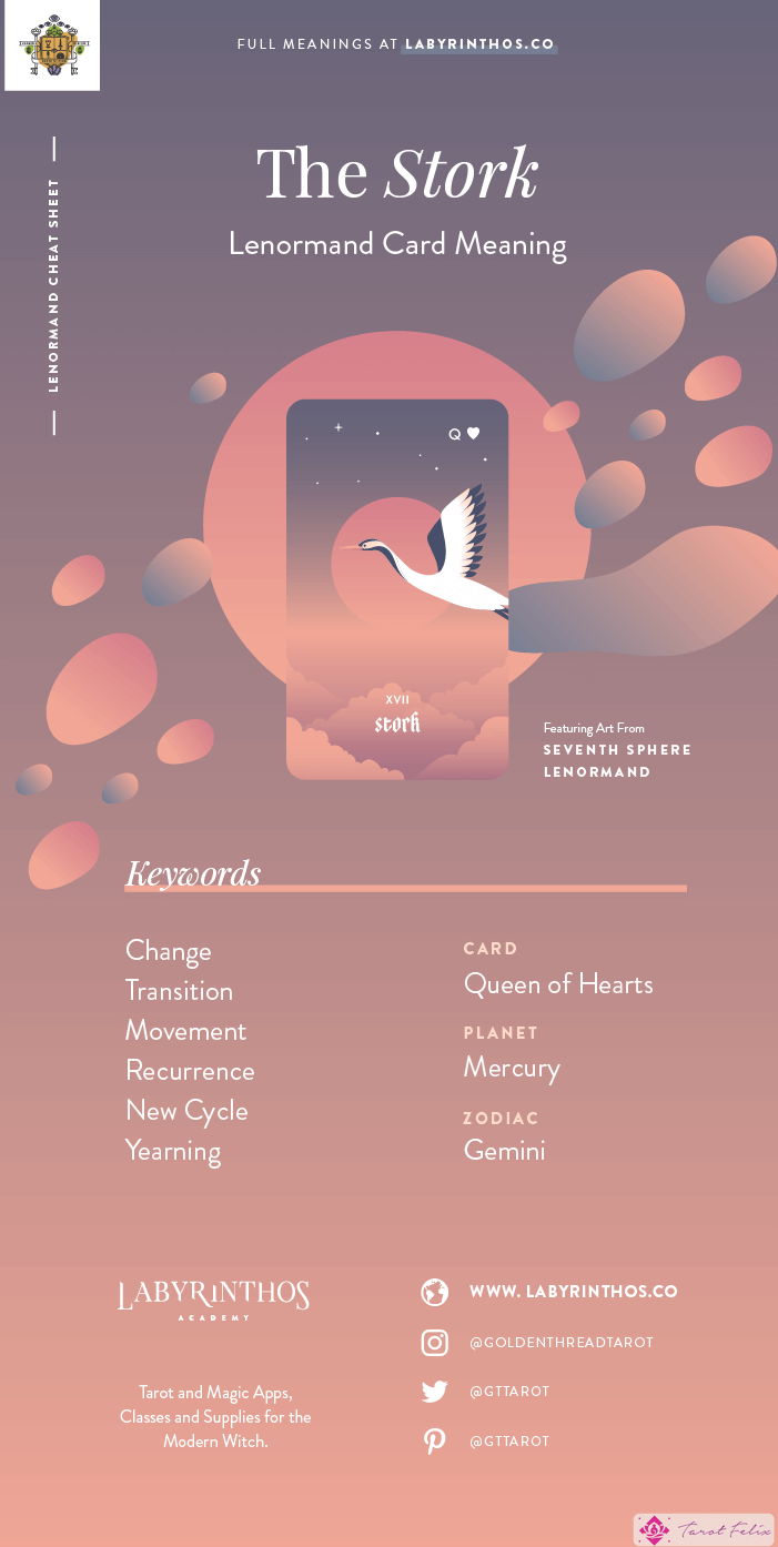 La cigüeña - Cartas de Lenormand, hoja de trucos para aprender a usar barajas de Lenormand para la adivinación