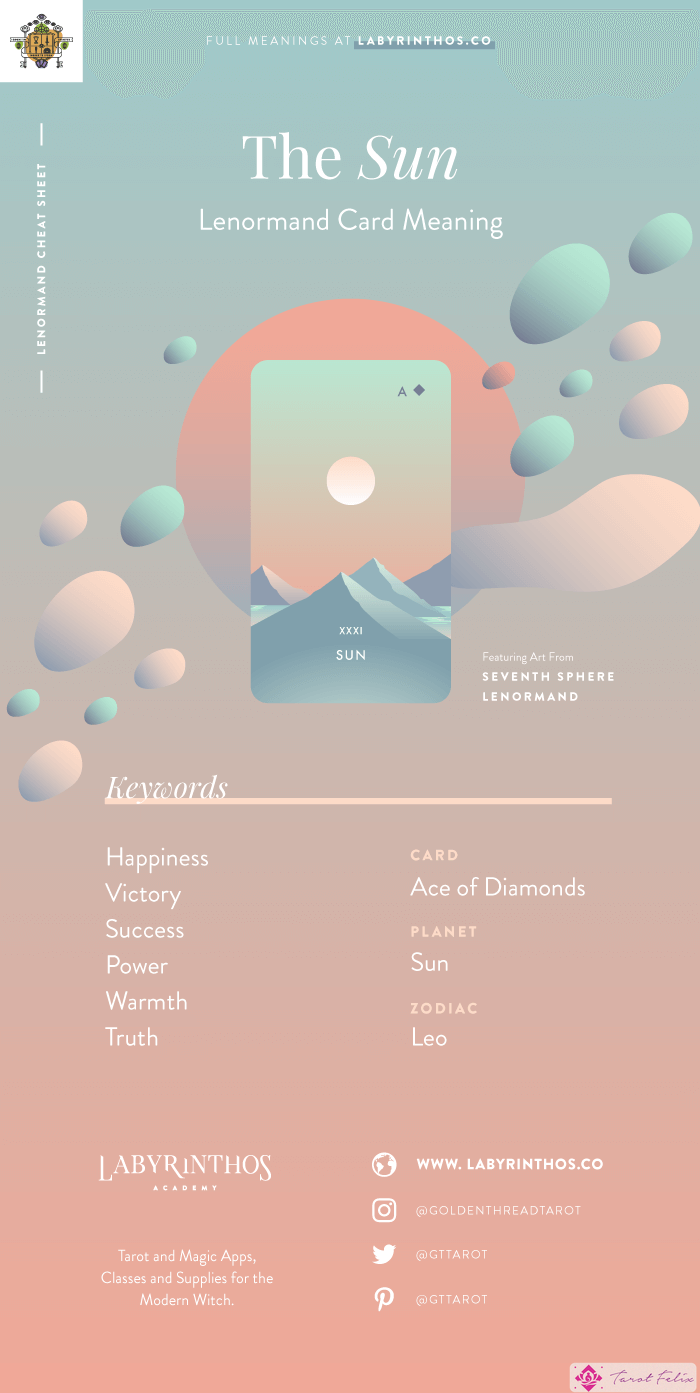 El Sol - Hoja de trucos sobre el significado de las cartas de Lenormand para aprender a usar barajas de Lenormand para la adivinación