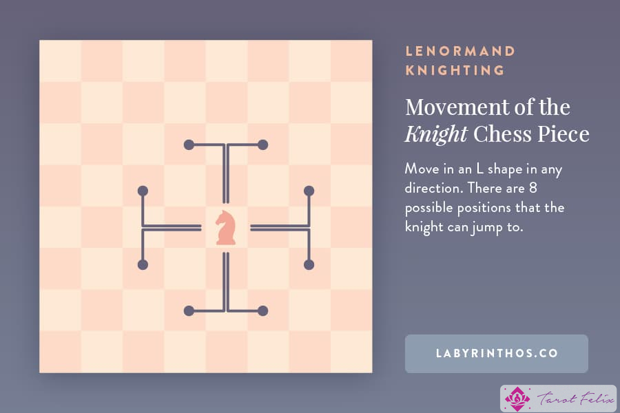 Cómo se mueve el caballo en el ajedrez - Lenormand Knighting in the Grand Tableau