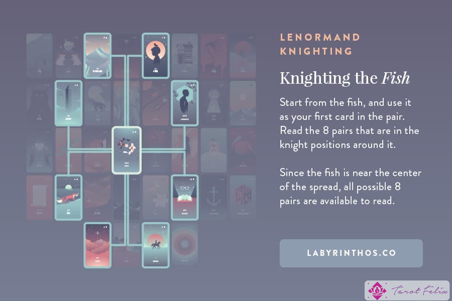 Knighting the Fish - Lenormand Knighting en el Gran Tableau