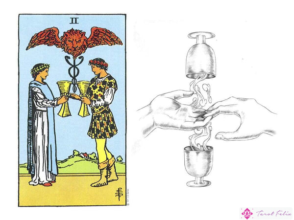 Una comparación del dos de copas de la baraja Rider Waite con la baraja Luminous Tarot.  Ver más sobre el significado del dos de copas.