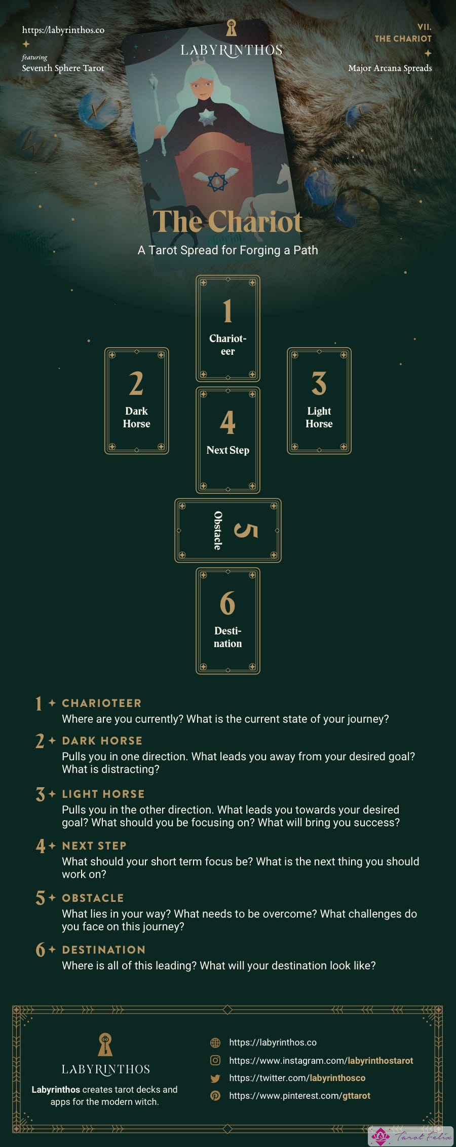 La tirada de cartas del Tarot del Carro: una tirada de tarot para forjar un camino