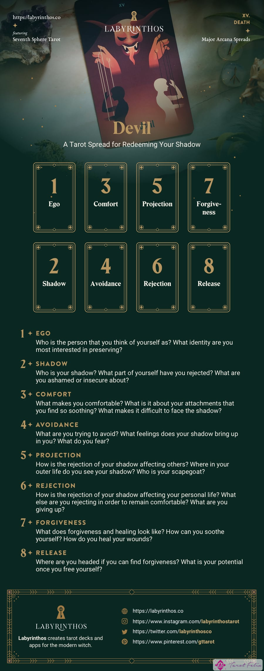 La tirada de cartas del Tarot del Diablo: una tirada de tarot para redimir tu sombra