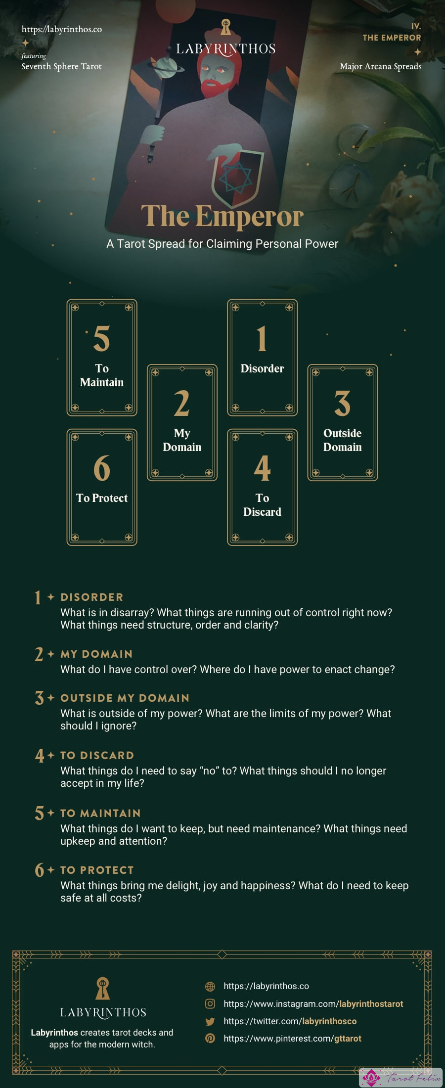 La tirada de cartas del Tarot del Emperador: una tirada de tarot para reclamar poder personal