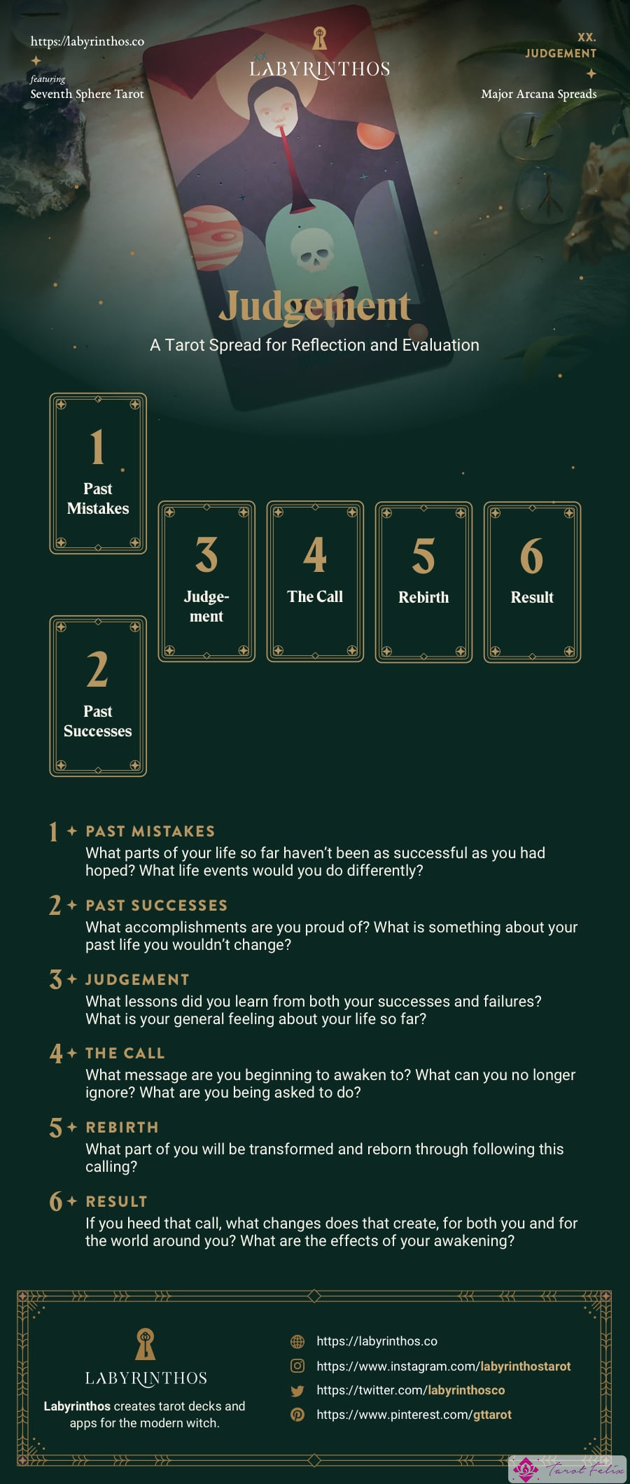 Tirada de cartas del Tarot del Juicio: Una tirada de Tarot para la reflexión y la evaluación