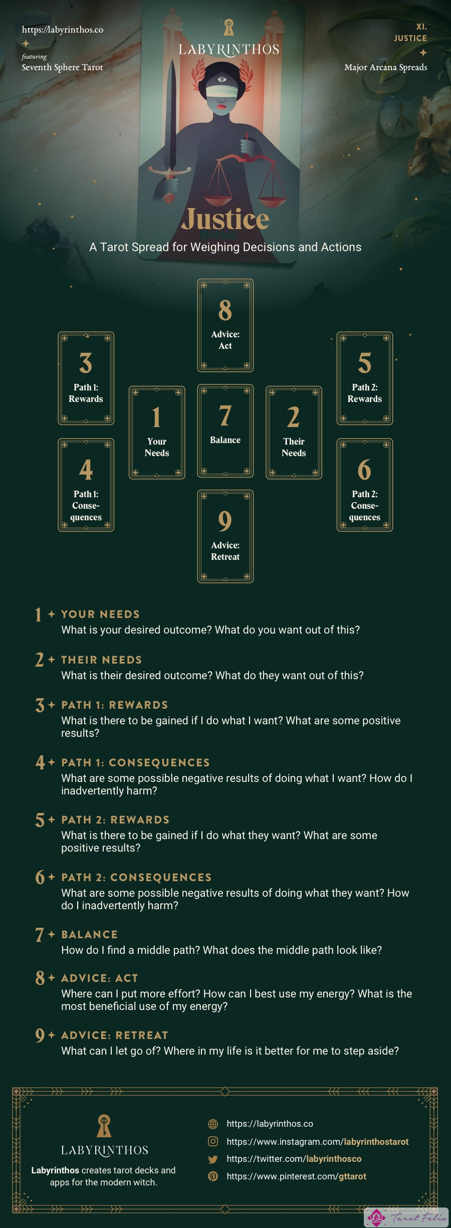 Tirada de cartas del Tarot de la justicia: una tirada de tarot para sopesar decisiones y acciones