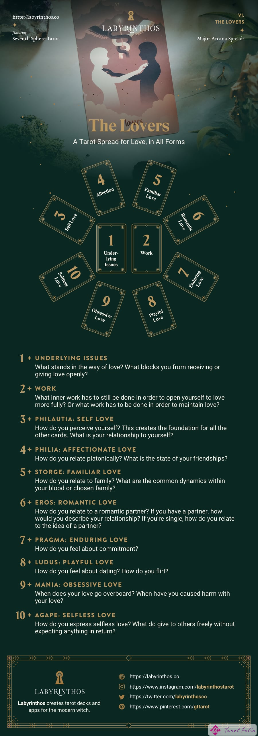 La tirada de cartas del Tarot de los amantes: una tirada de tarot para el amor en todas sus formas