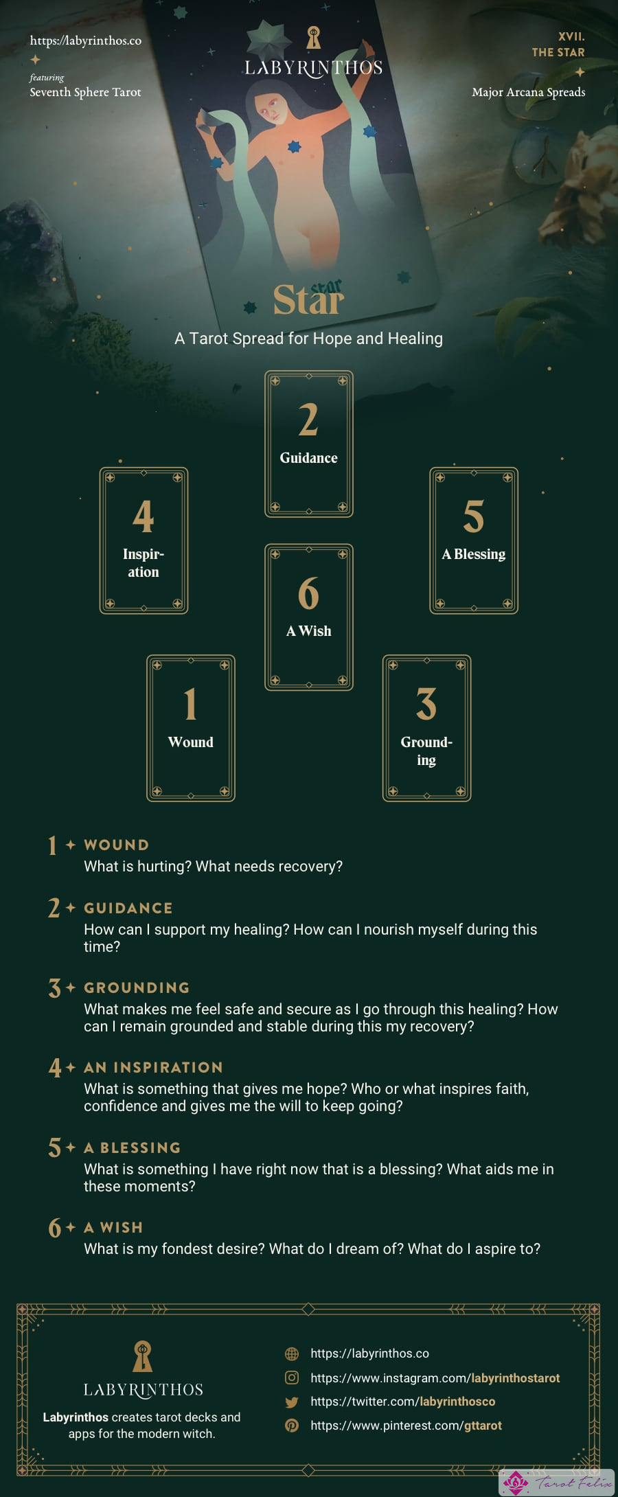 La tirada de cartas del Tarot de las estrellas: una tirada de tarot para la esperanza y la curación