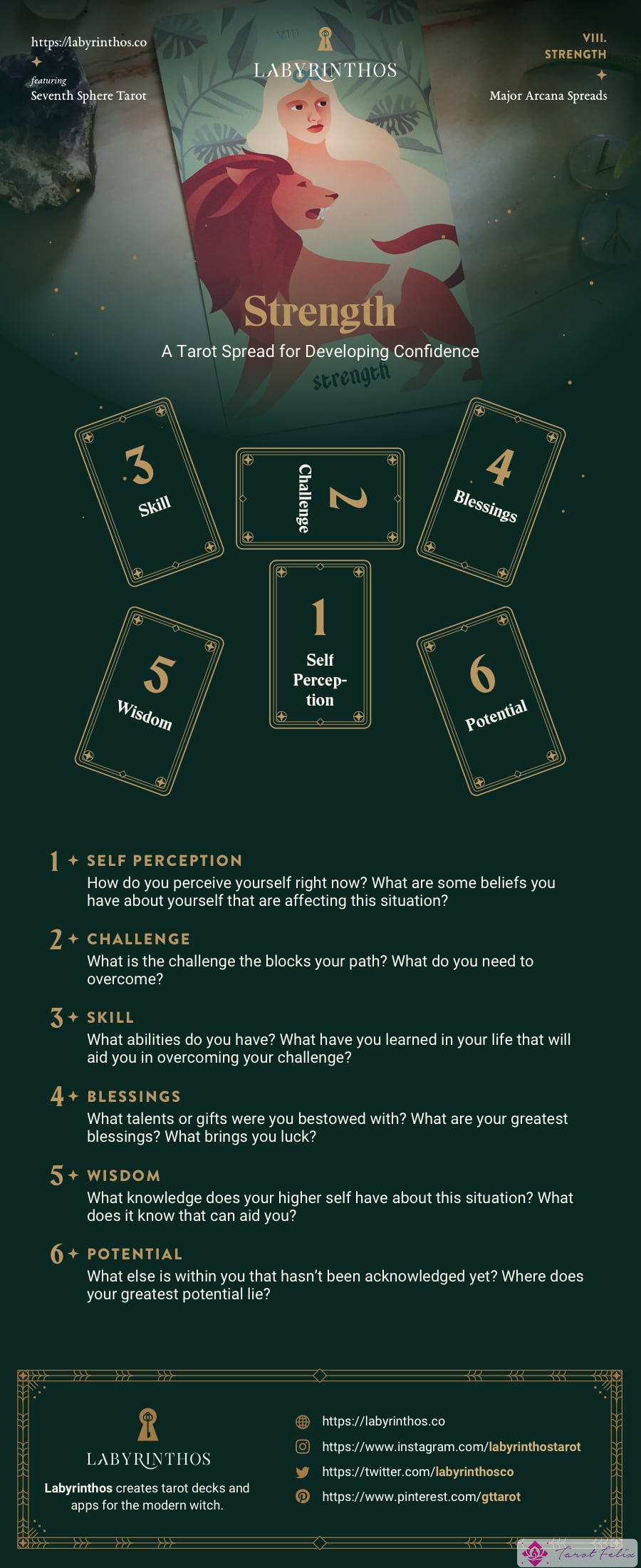 Tirada de cartas del Tarot de fuerza: una tirada de tarot para desarrollar la confianza