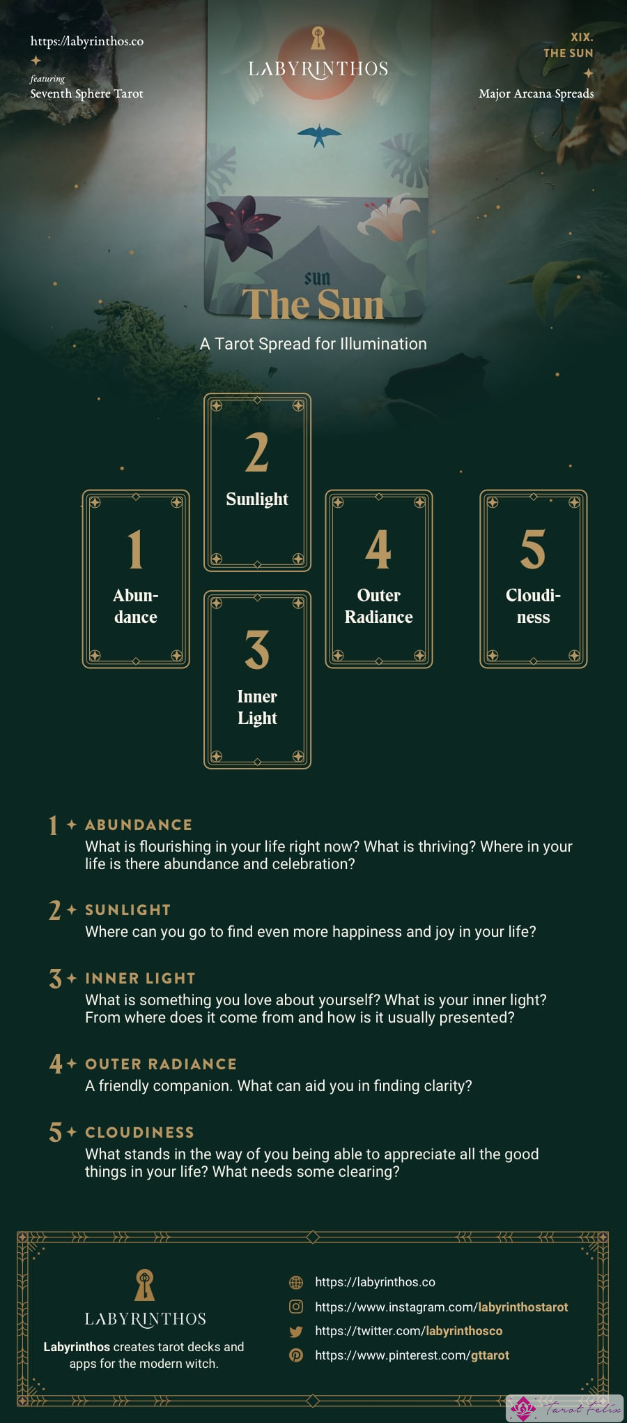La tirada de cartas del Tarot del Sol: una tirada de tarot para la iluminación