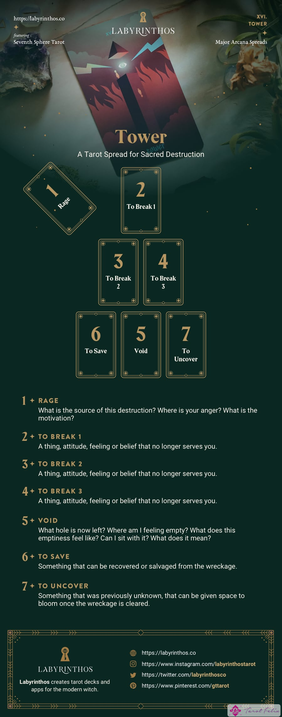 La tirada de cartas del Tarot de la Torre: una tirada de tarot para la destrucción sagrada