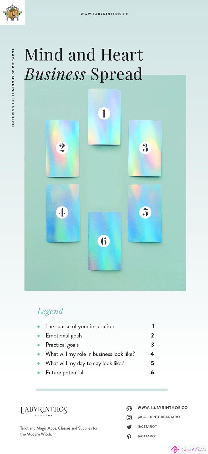 2 lecturas de tarot espirituales que puedes hacer para impulsar un nuevo negocio - Mind and Heart Business Tarot Spreads