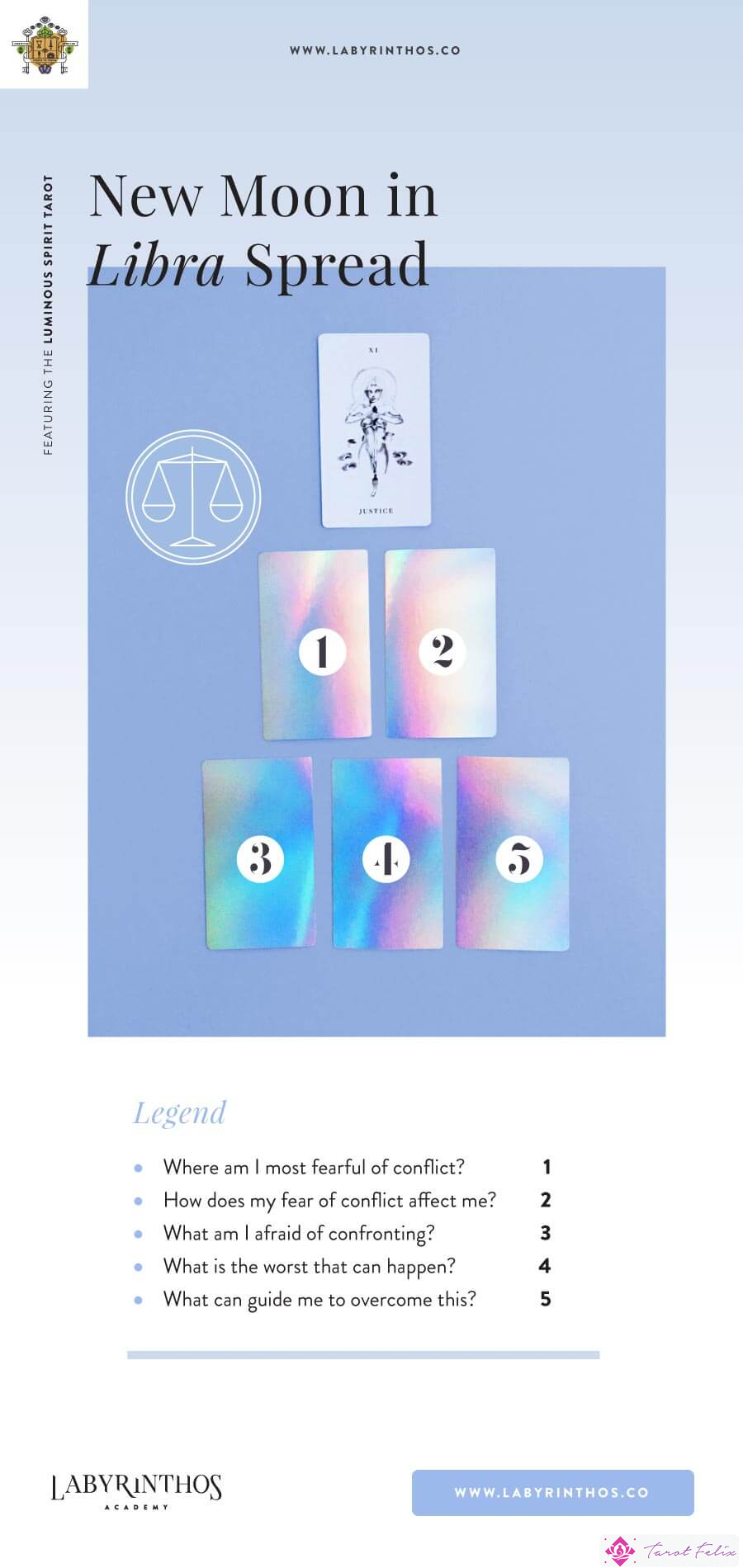 Tirada del Tarot de Luna Nueva en Libra: una hoja de trucos que utiliza la baraja del Tarot del Espíritu Luminoso.  Tarot basado en el zodíaco y la astrología en Labyrinthos.co